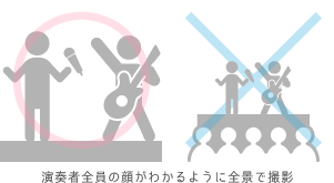 演奏者全員の顔がわかるように全景で撮影